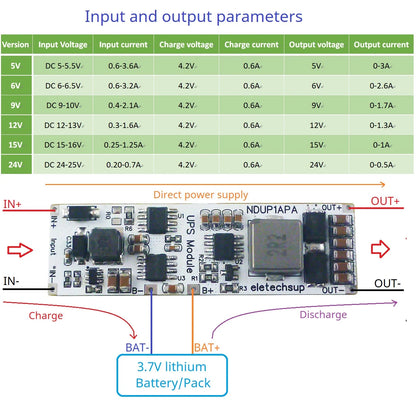 NDUP1APA High Efficiency Large Power DC 5V 6V 9V 12V 15V 24V UPS Module IN-OUT 3.7V 4.2V Lithium Battery Charger Discharge Home Network