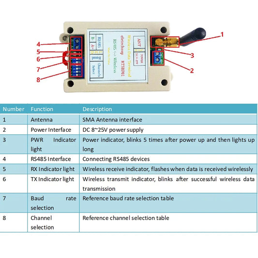 RT5BF01 VHF/UHF Radio 426MHz~508.5MHz Wide Range RF UART RS485 Wireless Transceiver Board Modbus RTU Master-Slave Module DC 12V 24V