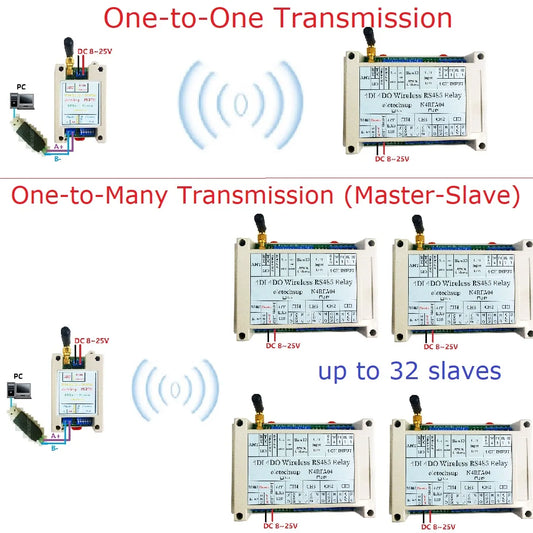 N4RFA04 RT5BF01 DC 12V 24V 433M Wireless RS485 IO Point-to-Point Master-Slave RF Transceiver Relay Swicth Board for Water Pump LED PTZ PLC