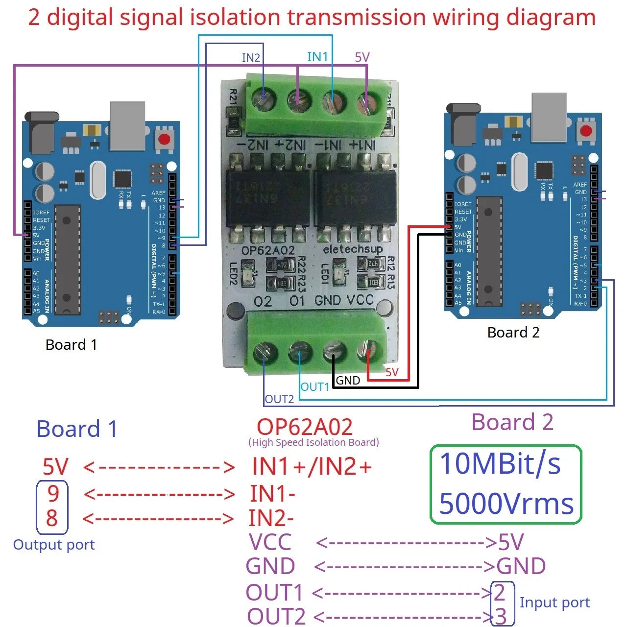 OP62A02 10M High-Frequency 3.3V 5V GPIO Logic Level Converter Board PWM Signal 5000Vrms Optical Isolation Module PNP NPN OP62A02