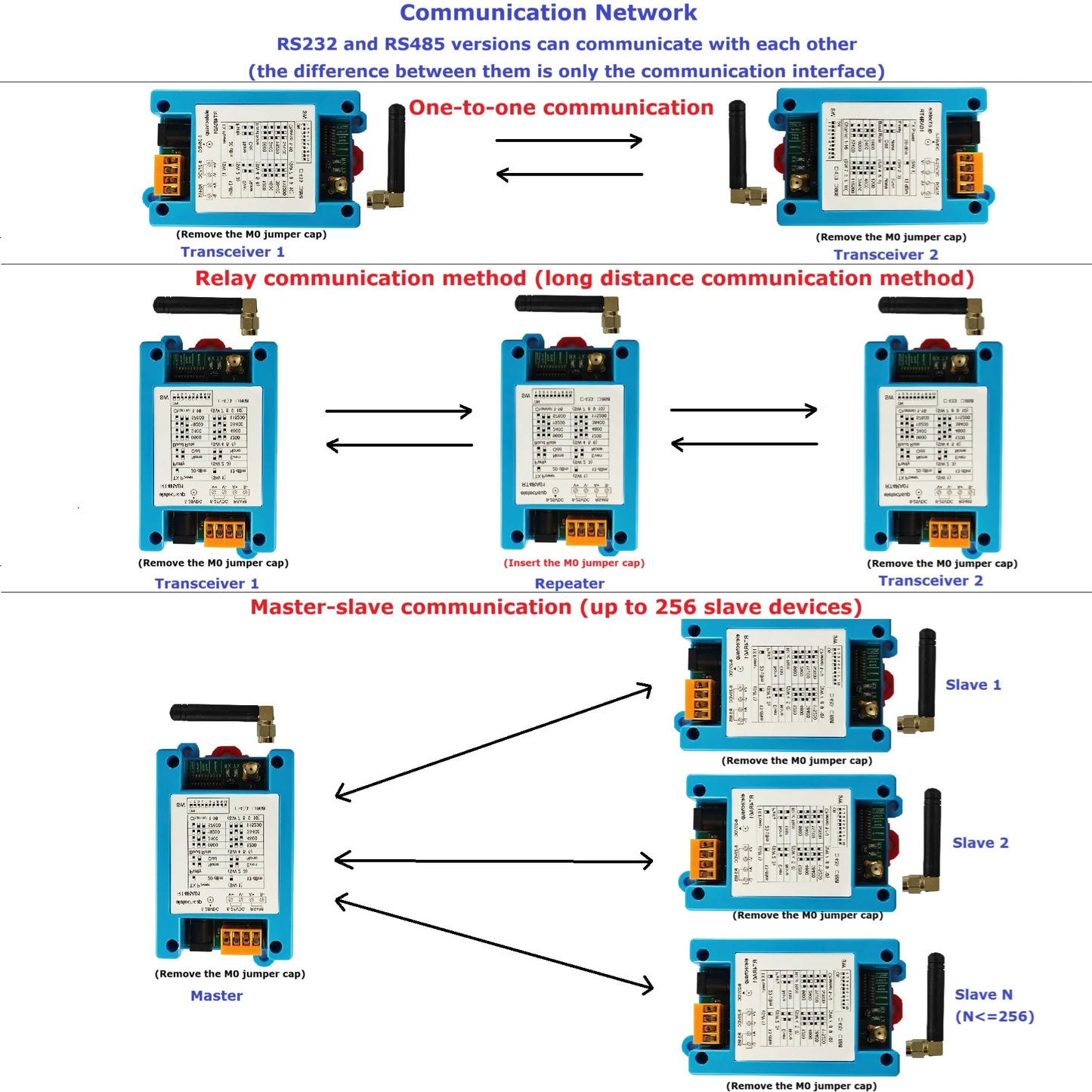 RT4RA01 433M 868M RS485 RS232 DTU VHF/UHF Radio Modem Wireless Transceiver 1200-115200 None/Odd/Even Dip Switch Set Master-slave Network