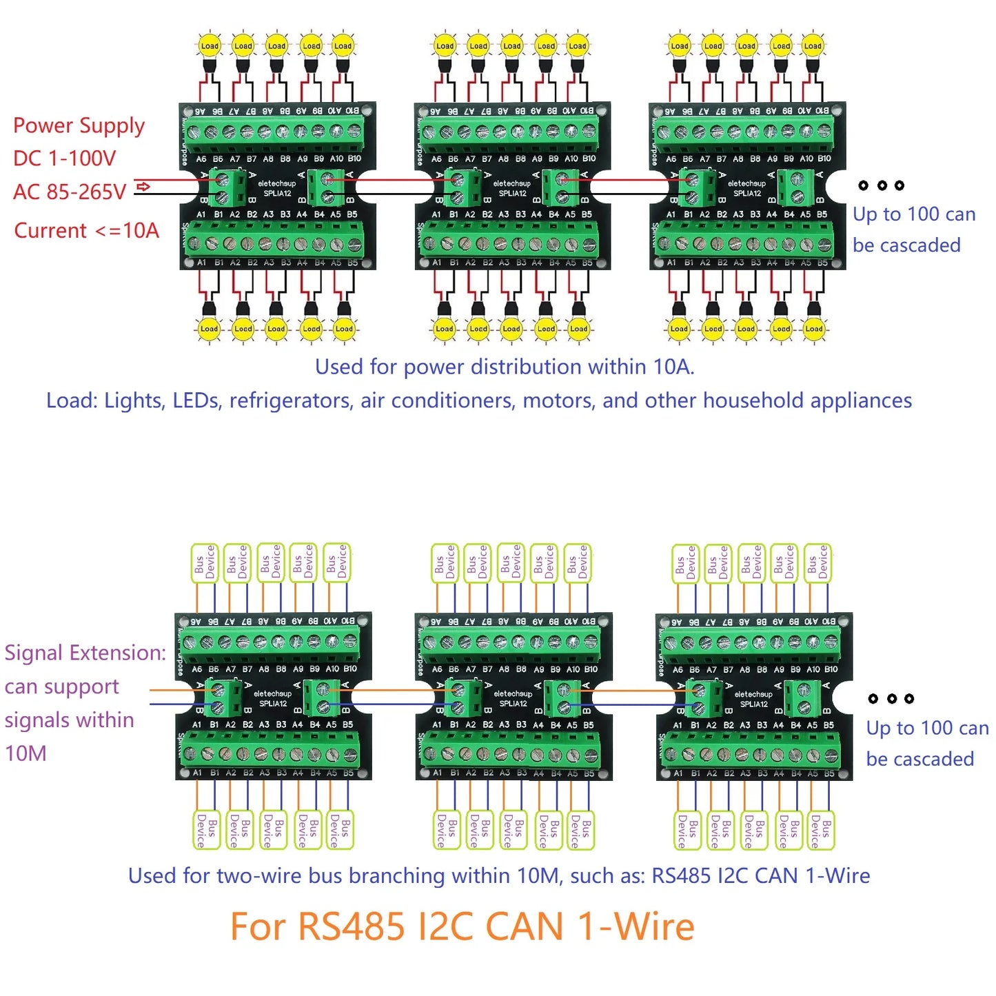 SPLIA12 RS485 I2C CAN 1-Wire BUS Hub Splitter Master-Slave Ring Network Wiring for ESP32 Remote IO PV inverter PLC HMI PTZ Printer LED