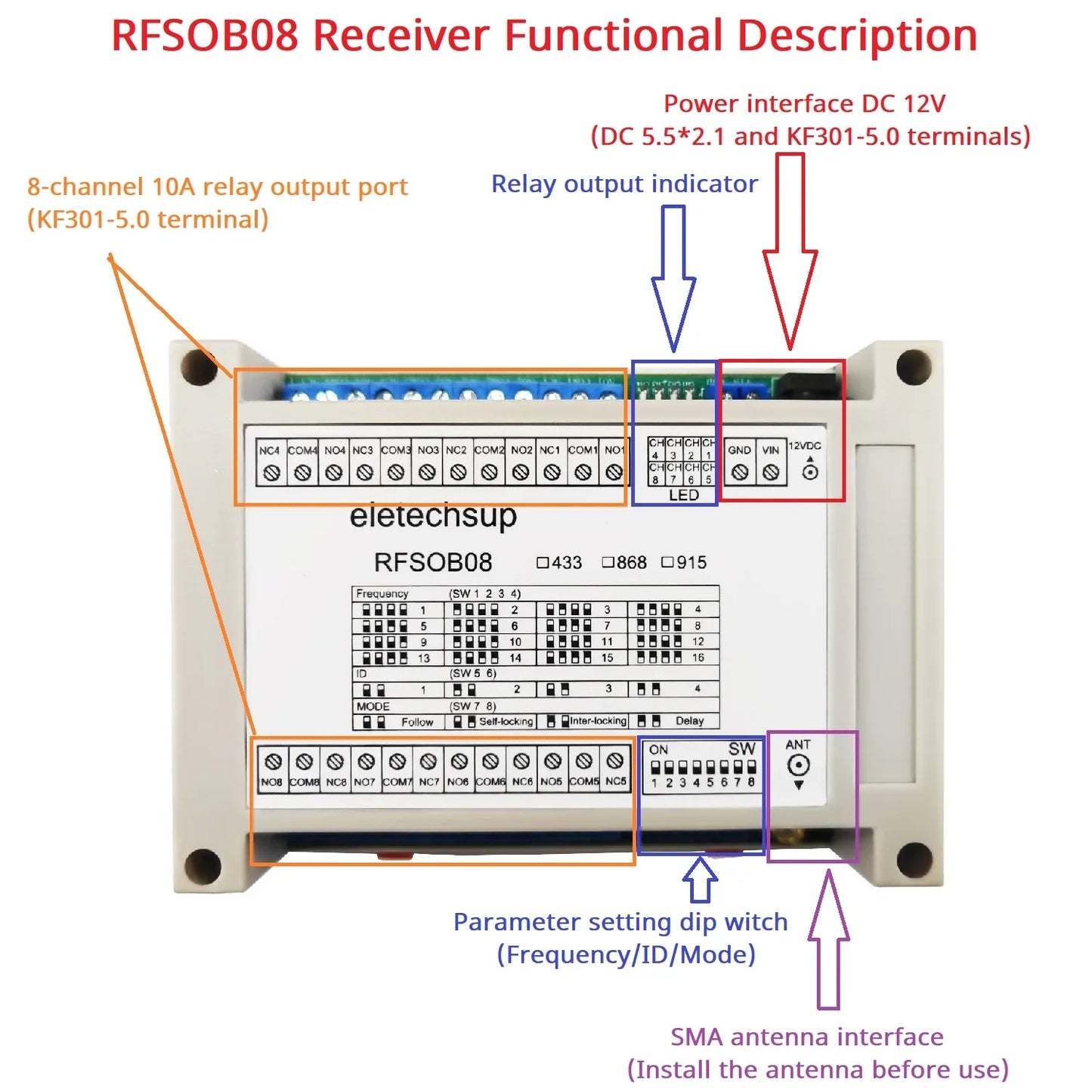 RFSIA08 RFSOB08 with Feedback Switch 433M 868M 915M Lora Transceiver Quantity IO Wireless Remote Transmission Industrial Motor Remote Controller