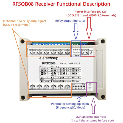 RFSIA08 RFSOB08 with Feedback Switch 433M 868M 915M Lora Transceiver Quantity IO Wireless Remote Transmission Industrial Motor Remote Controller