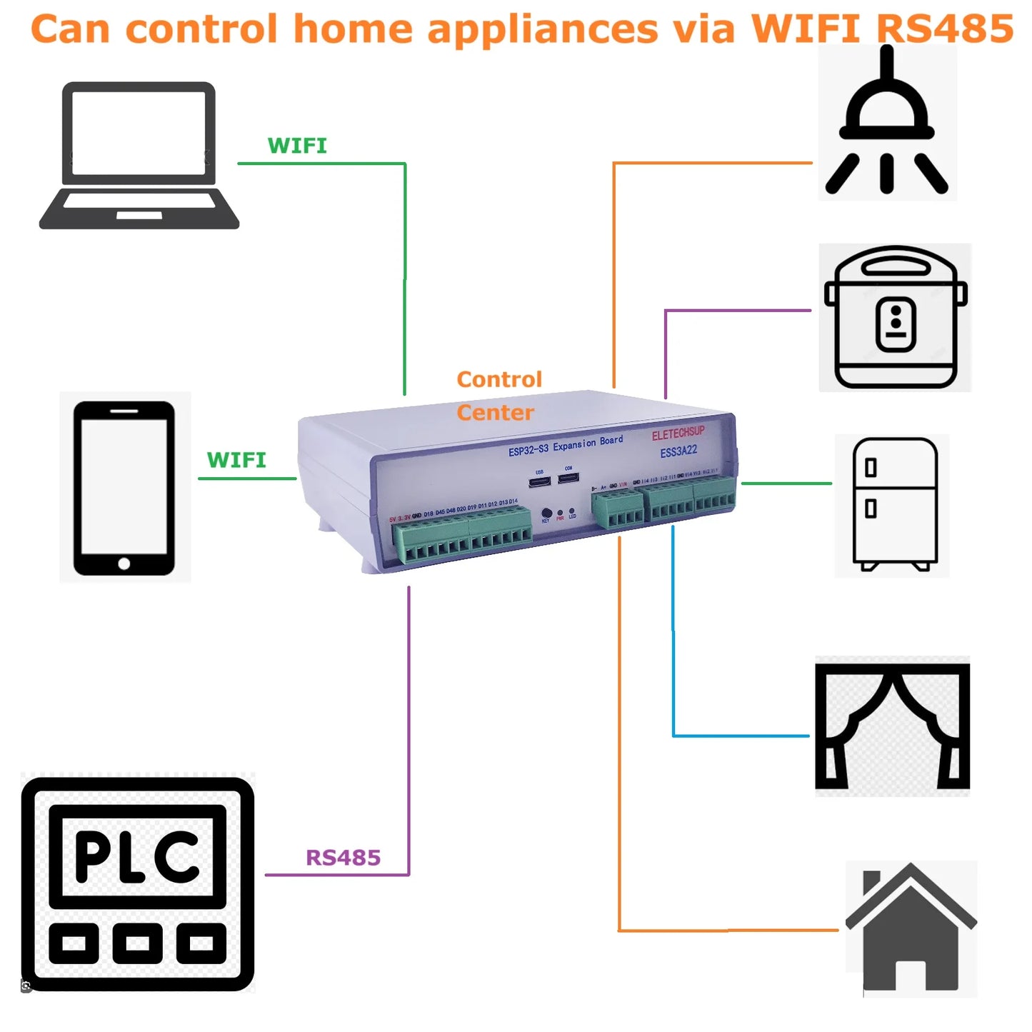 ESS3A22 Multi-function Programmable Smart Home Control Box ESP32 S3 PWM MOS Relay RS485 WIFI IOT Expansion Board for Arduino MQTT HTTP