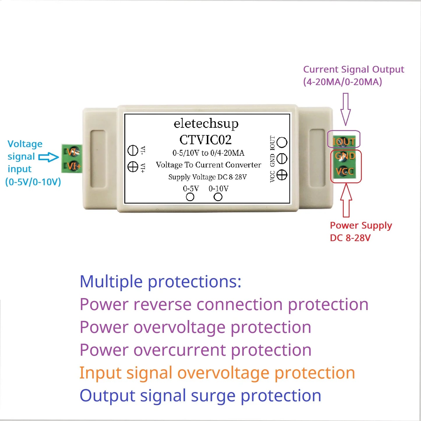 CTVIC02 Industrial Grade Voltage to Current Transmitter 0-5V/0-10V to 4-20mA/0-20mA V/I Linear Converter DAC to Current Din Rail Shell