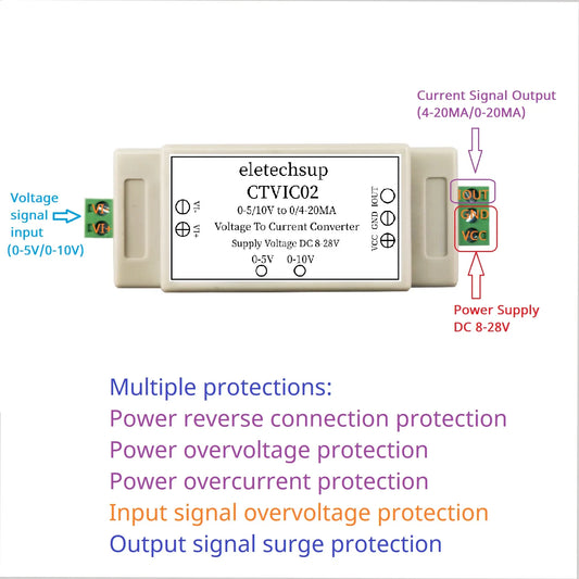 CTVIC02 Industrial Grade Voltage to Current Transmitter 0-5V/0-10V to 4-20mA/0-20mA V/I Linear Converter DAC to Current Din Rail Shell