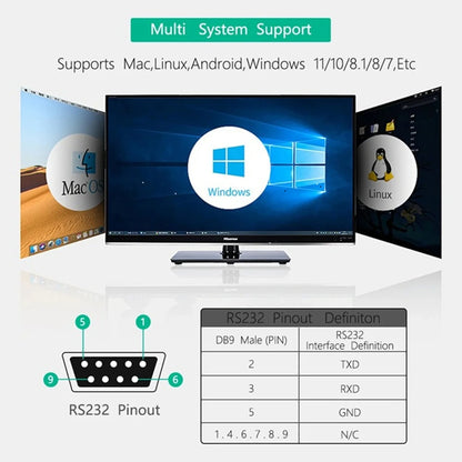 UD422D4 4 IN 1 Multifunctional USB Debugger RS485 RS422 RS232 TTL Extender High speed Isolation Anti-interference Lightning protection