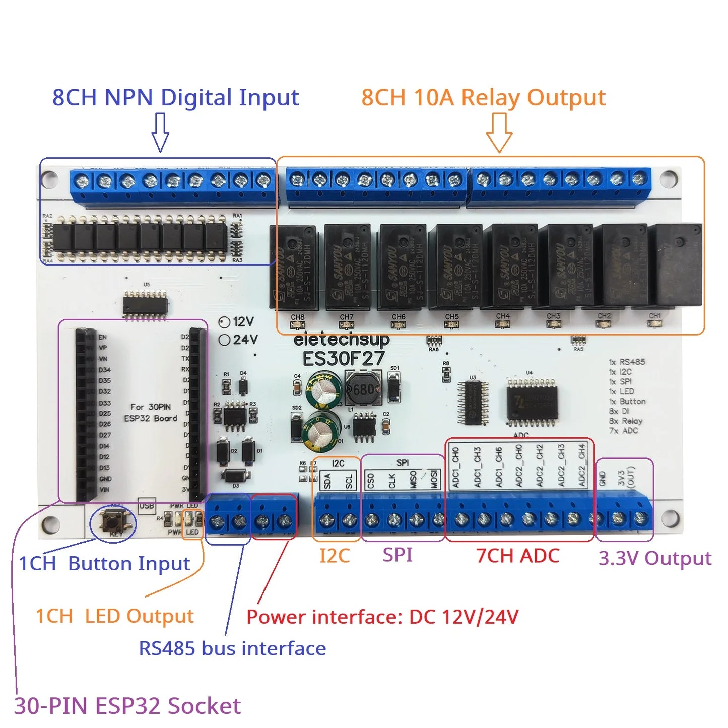 ES30F27 Multi-Function ESP32 Relay Expansion Board with 8DI-8DO-7ADC and RS485