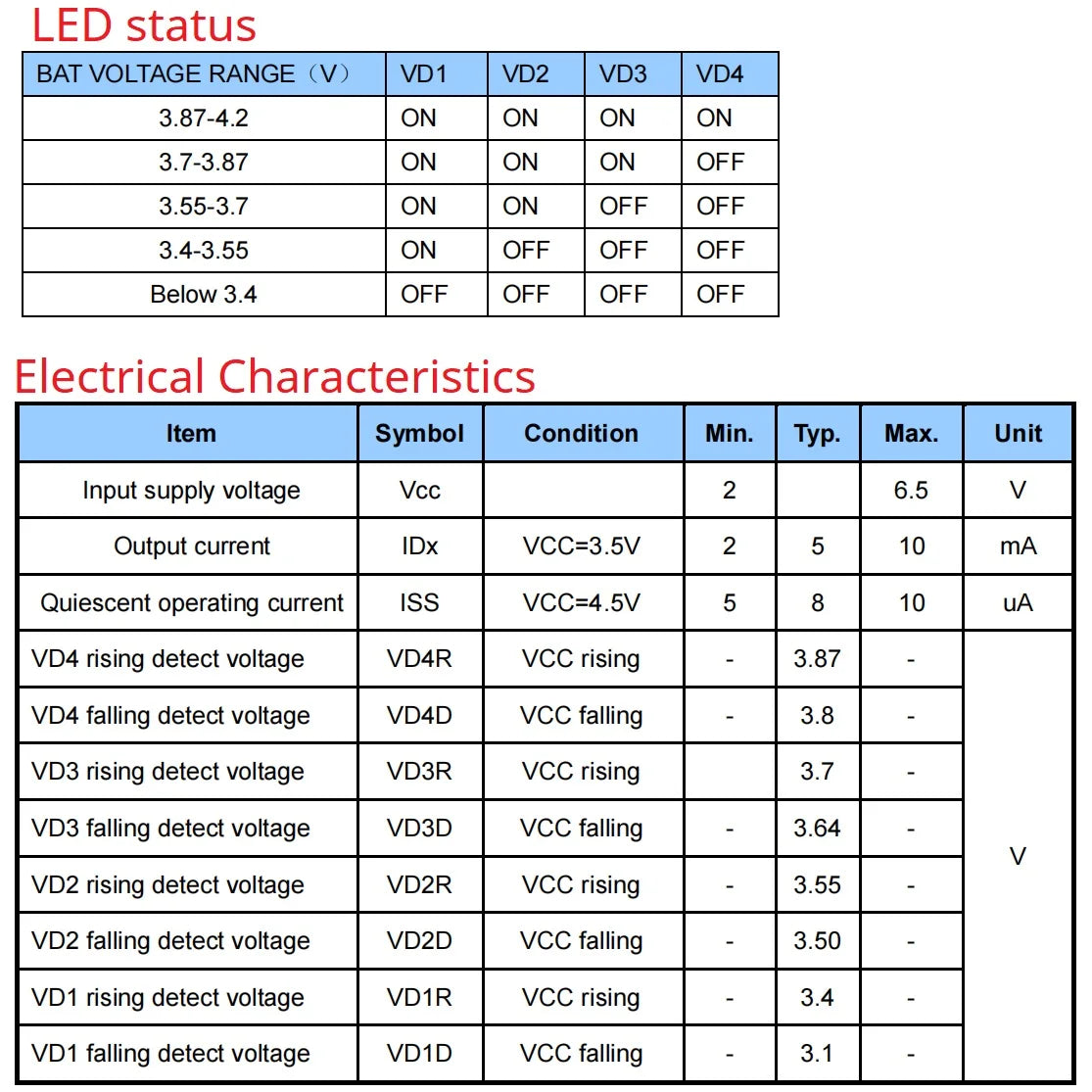 BTID42MA Mini 3.7V 4.2V 1-Cell LI-ON LI-PO Battery Power Voltage Indicator LED P/V Detection Module for 18650 26650 4680 Charge Discharge