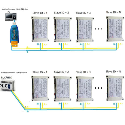 N4A4I06 14CH Multifunction RS485 Network Bus NTC Temperature Collector 4AI-4DI-6DO Modbus RTU PLC Remote IO Analog Digital Expander