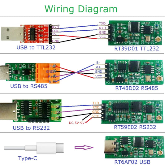 RT39D01 RT48D02 RT59E02 RT6AF02 2.4G Multifunction Interface Wireless Transceiver TTL RS232 RS485 TYPE-C USB for Arduiuo NodeMCU ESP8266 ESP32 Modbus RTU