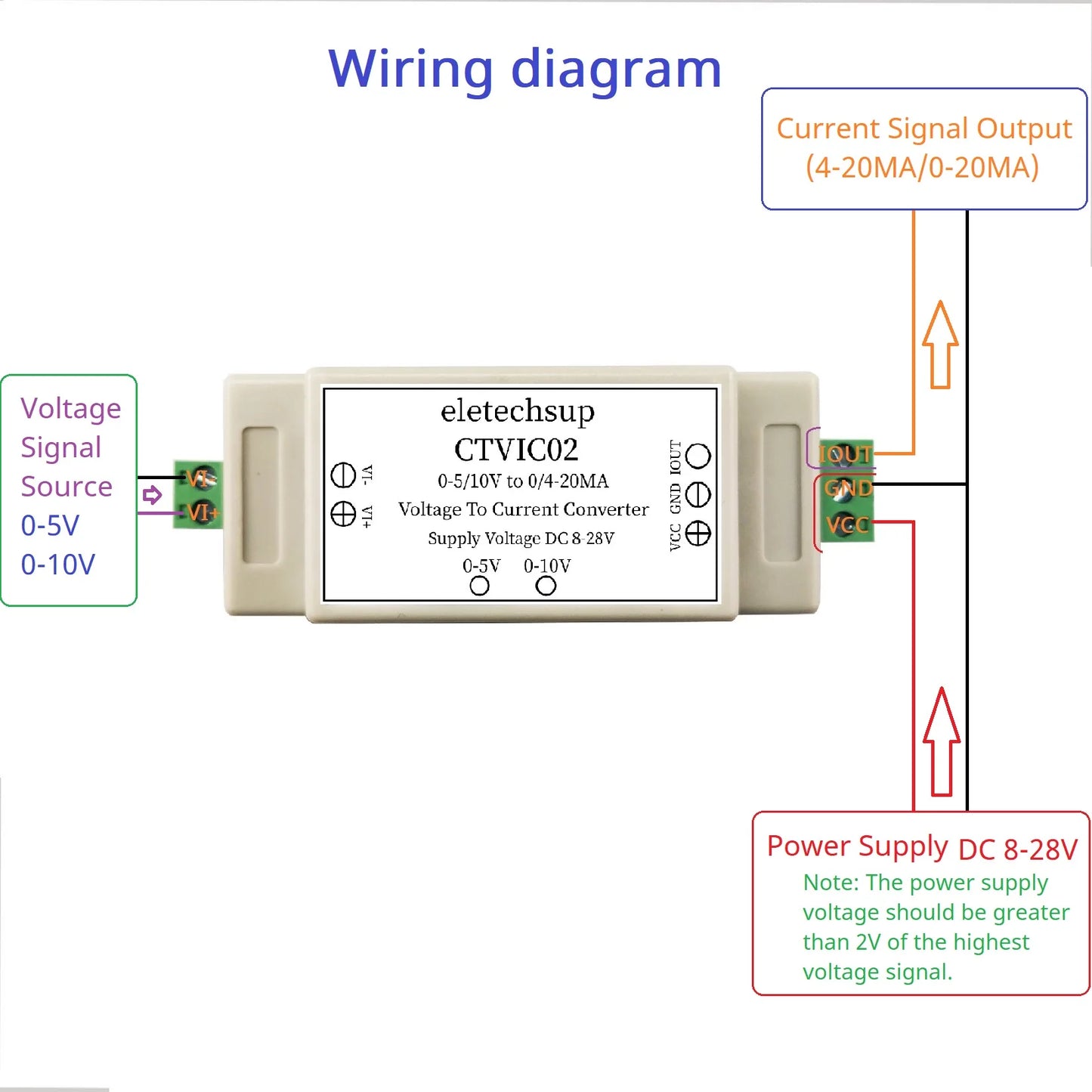 CTVIC02 Industrial Grade Voltage to Current Transmitter 0-5V/0-10V to 4-20mA/0-20mA V/I Linear Converter DAC to Current Din Rail Shell