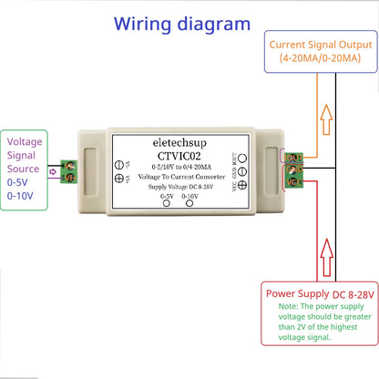 CTVIC02 Industrial Grade Voltage to Current Transmitter 0-5V/0-10V to 4-20mA/0-20mA V/I Linear Converter DAC to Current Din Rail Shell