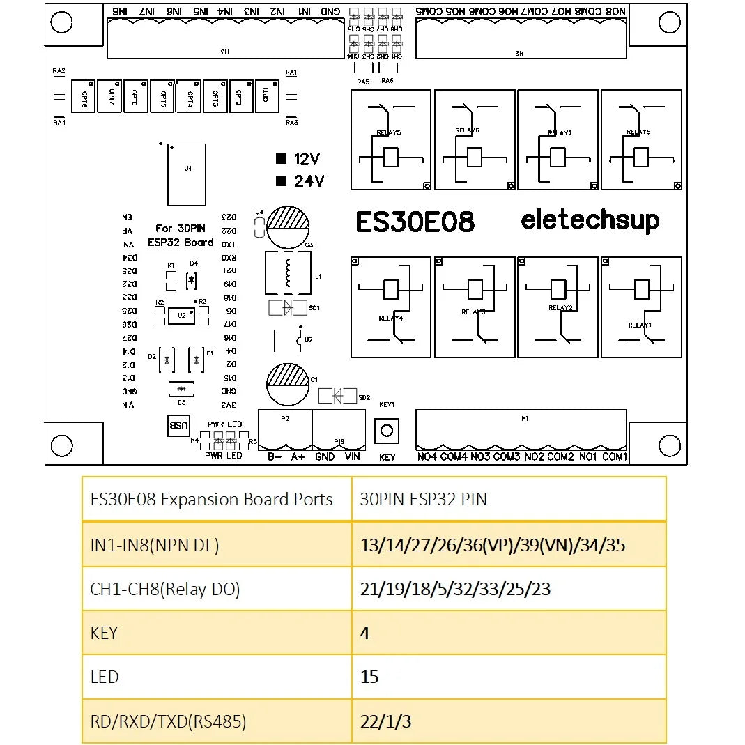 ES30E08 ESP32 RS485 Wifi Programmable Relay Module 2.4G Wireless Control Smart Switch Expansion Board For Diy Mqtt Http TCP IP IOT