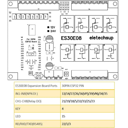 ES30E08 ESP32 RS485 Wifi Programmable Relay Module 2.4G Wireless Control Smart Switch Expansion Board For Diy Mqtt Http TCP IP IOT