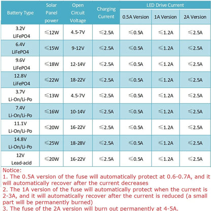 SD1512TA Solar Automatic Charging Automatic Switch LED Driver Module DC 3-18V 0.5A 1A 2A SD1512TA for LiFePO4 Li-On Li-Po LED