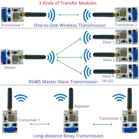 RT88H01 DC 5-12V 433M 868M RS485 Lora 22DBM RF Wireless Transceiver Master-Slave Transmission for RS485 PLC PTZ Wireless Meter Reading