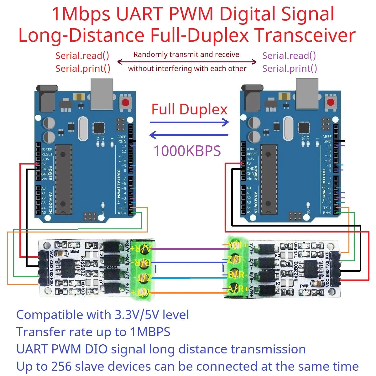 R422B02 3.3V 5V UART PWM GPIO Digital Signal Full-Duplex Transceiver RS232 TTL to RS422 Converter Module for Raspberry Pico Pi Zero W