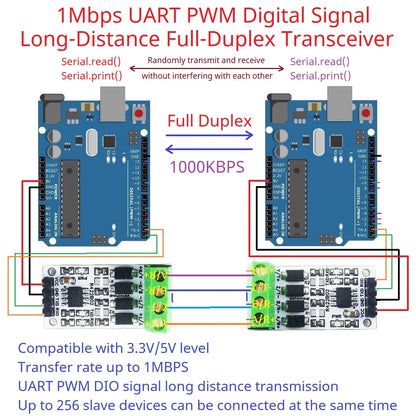 R422B02 3.3V 5V UART PWM GPIO Digital Signal Full-Duplex Transceiver RS232 TTL to RS422 Converter Module for Raspberry Pico Pi Zero W