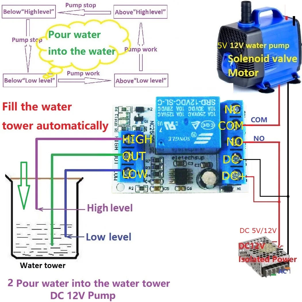 NC25C01 DC 5V 12V Multifunction Automatic Water Level Controller Up Down Tank Automatic Liquid Supply/Drainage Controller