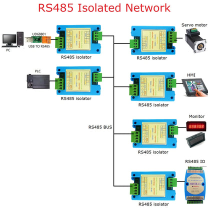 N4OPA02 Integrated Active Isolator Amplifier for RS485 Signal Repeating, 150KBPS Data Rate