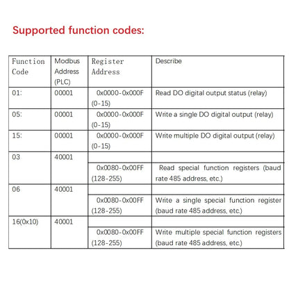 AMDOC16 Integrated Circuit Board with 16 Digital Outputs, RS485 Isolated Communication, MODBUS RTU Protocol, for DC 12V 24V Systems