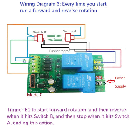 IO61A02 30A DC 12V 24V Multifunction Forward Reverse Limit Start Stop Pusher Motor Controller Board Electric for Curtain Automatic Door