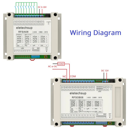 RFSIA08 RFSOB08 with Feedback Switch 433M 868M 915M Lora Transceiver Quantity IO Wireless Remote Transmission Industrial Motor Remote Controller