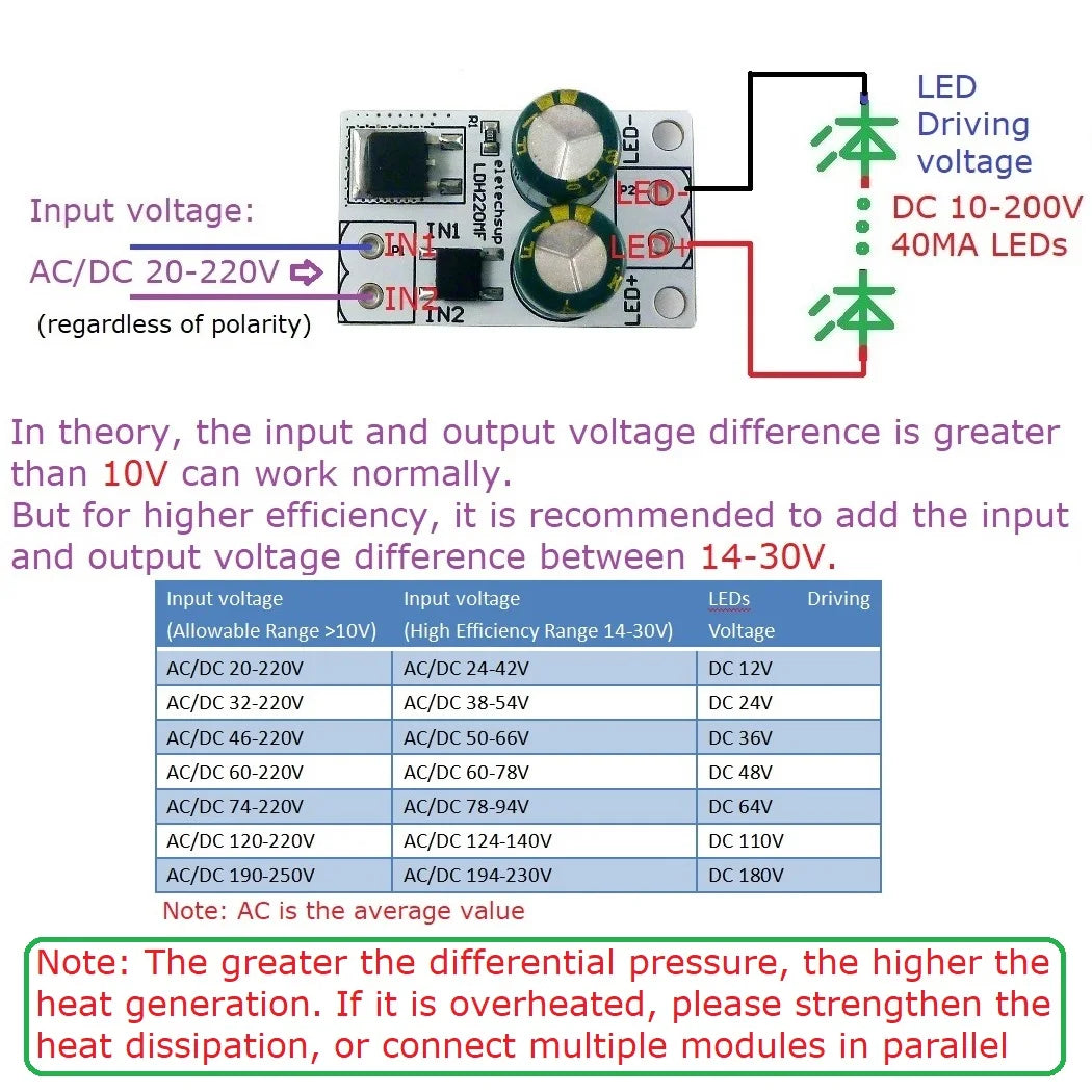 LDH220MF HV AC/DC 20-220V to DC 10-200V 40MA Constant Current Linear Constant Current Driver Module for fluorescent ceiling LED Bulb