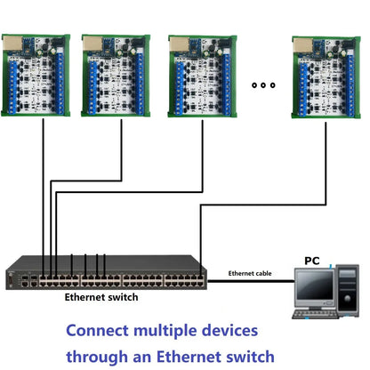 ET69C02 R4HUB08 ETHUB18 1/8 Port Industrial Modbus Gateway Ethernet Network to RS485 HUB RUT TCP/IP MQTT HTTP