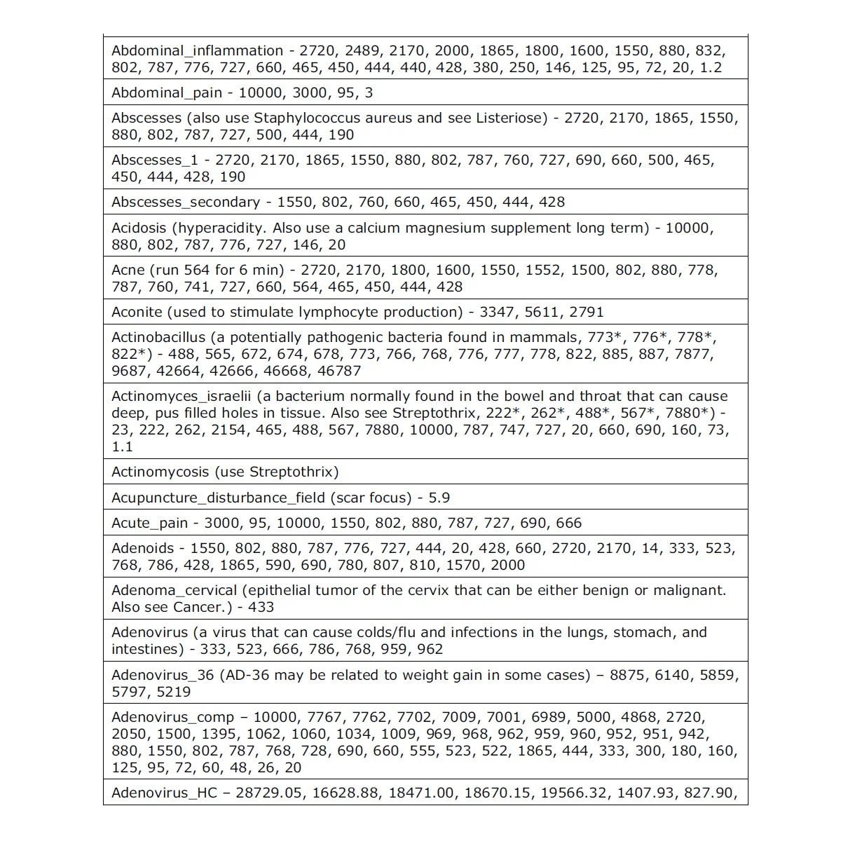 SMFSE24 4CH 10 Frequency Sequential Output Timed Sequential Intermittent Mode 0.01-100KHZ Pulse Schumann Resonances Generator