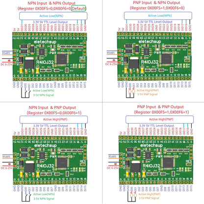 R4IOJ32 32CH RS485 2.54mm Pin Core Board Modbus Rtu Input and Output Control PLC HMI Remote IO Expanding Board R4IOJ32 DC 5V 12V 24V
