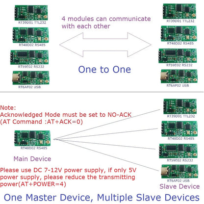 RT39D01 RT48D02 RT59E02 RT6AF02 2.4G Multifunction Interface Wireless Transceiver TTL RS232 RS485 TYPE-C USB for Arduiuo NodeMCU ESP8266 ESP32 Modbus RTU