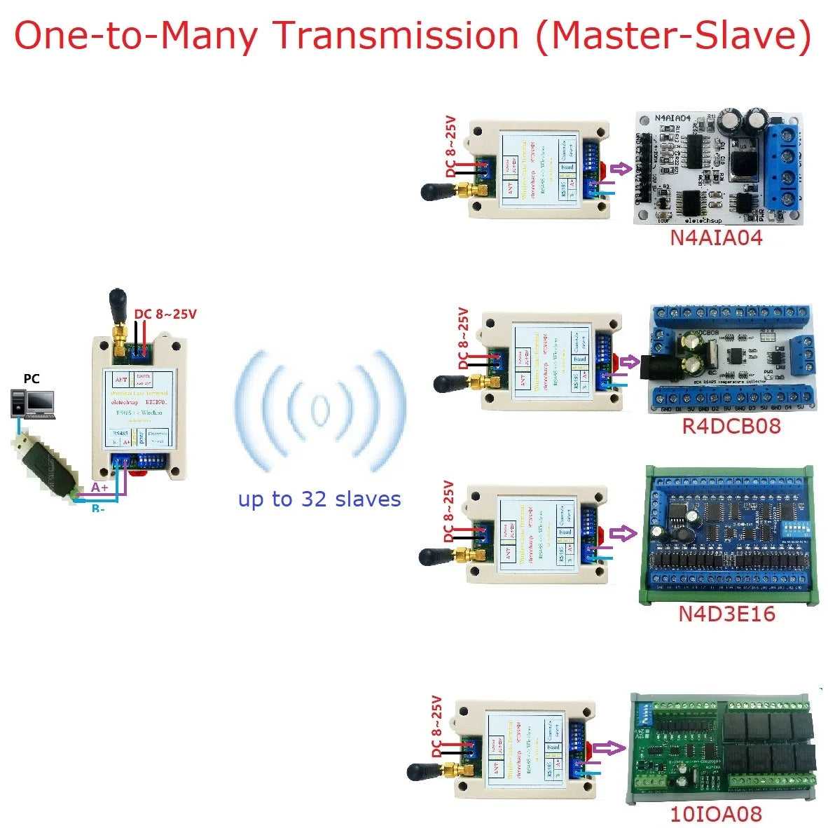 RT5BF01 VHF/UHF Radio 426MHz~508.5MHz Wide Range RF UART RS485 Wireless Transceiver Board Modbus RTU Master-Slave Module DC 12V 24V