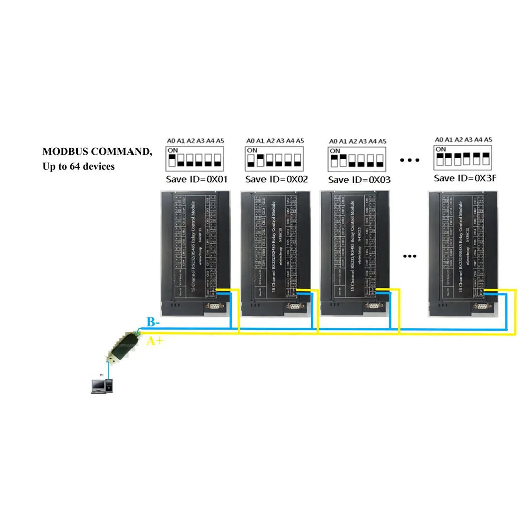 N438C15 Integrated Circuit: 2 in 1 15ch RS485 RS232 Modbus RTU Relay Board with TVS ESD Protection