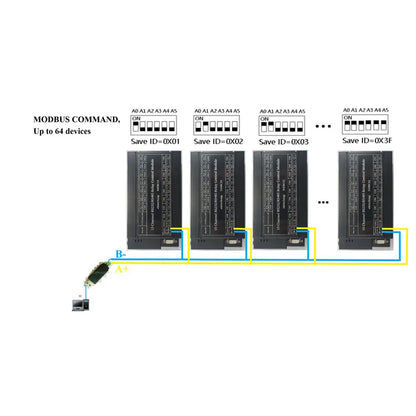 N438C15 Integrated Circuit: 2 in 1 15ch RS485 RS232 Modbus RTU Relay Board with TVS ESD Protection
