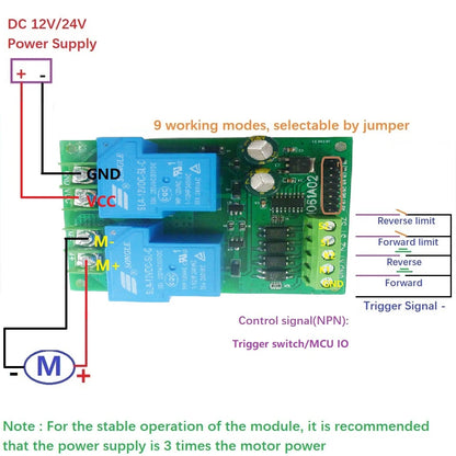 IO61A02 30A DC 12V 24V Multifunction Forward Reverse Limit Start Stop Pusher Motor Controller Board Electric for Curtain Automatic Door