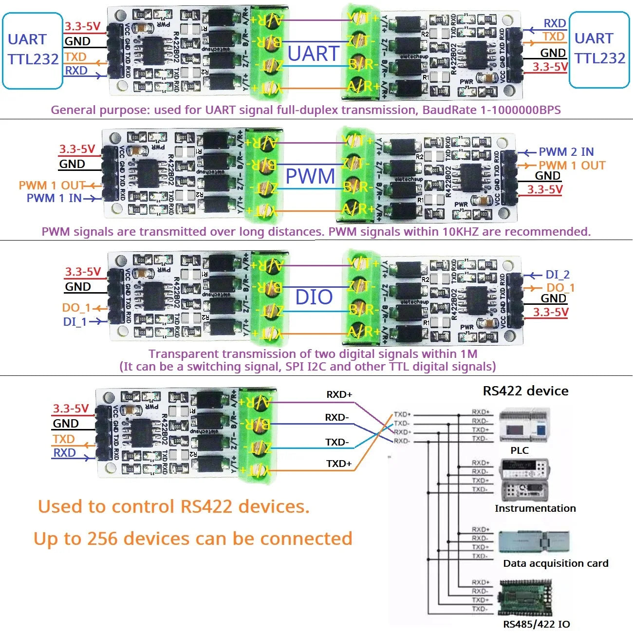 R422B02 3.3V 5V UART PWM GPIO Digital Signal Full-Duplex Transceiver RS232 TTL to RS422 Converter Module for Raspberry Pico Pi Zero W