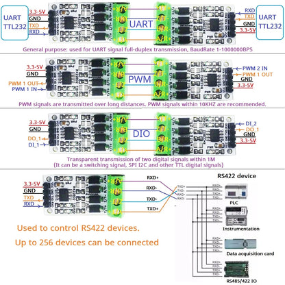 R422B02 3.3V 5V UART PWM GPIO Digital Signal Full-Duplex Transceiver RS232 TTL to RS422 Converter Module for Raspberry Pico Pi Zero W