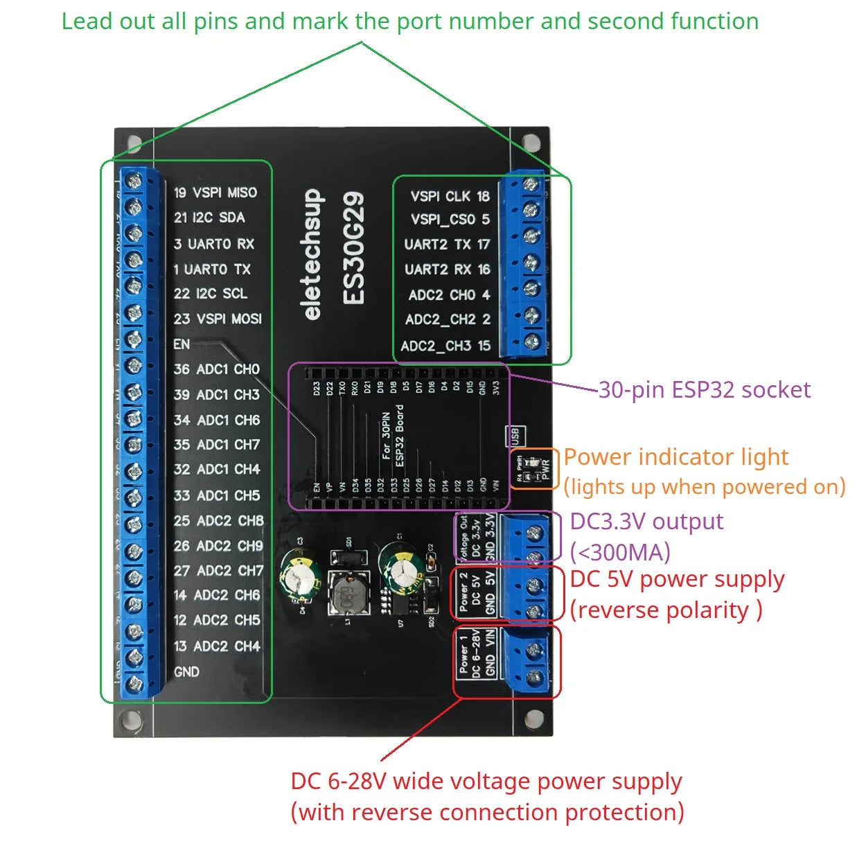 ES30G29 Transparent Cover ESP32 Devkit Expansion Board Din Rail 5.0 Cross Terminal Block Adapter Module for Bluetooth Arduino Wifi IOT