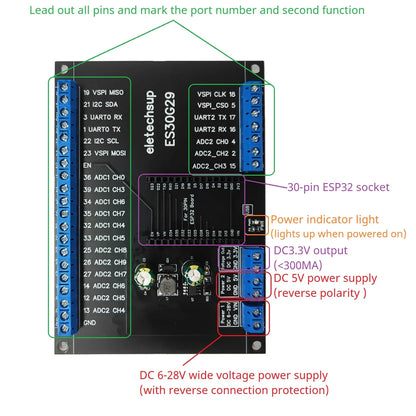 ES30G29 Transparent Cover ESP32 Devkit Expansion Board Din Rail 5.0 Cross Terminal Block Adapter Module for Bluetooth Arduino Wifi IOT