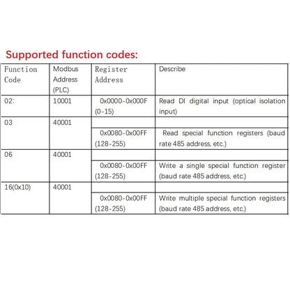 AMDIB16 16DI NPN PNP Digital Input Module with RS485 Isolated Communication for PLC Expansion Board
