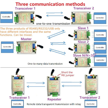 RT24G01 UHF Radio Modem 2Mbps Air Data Rate RS485 Fast Transceiver 2.4G 20DBM Quasi-Full-Duplex UART DTU Module for Smart Meter Scale