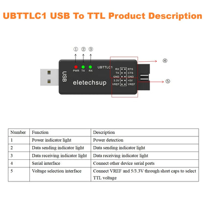 UB485A1 UB232B1 UBTTLC1 High-Speed Multi-purpose Debugger USB to RS485/RS232/TTL232 Converter USB Enhanced SERIAL CH343 for Arduino Raspberry Pi ESP32