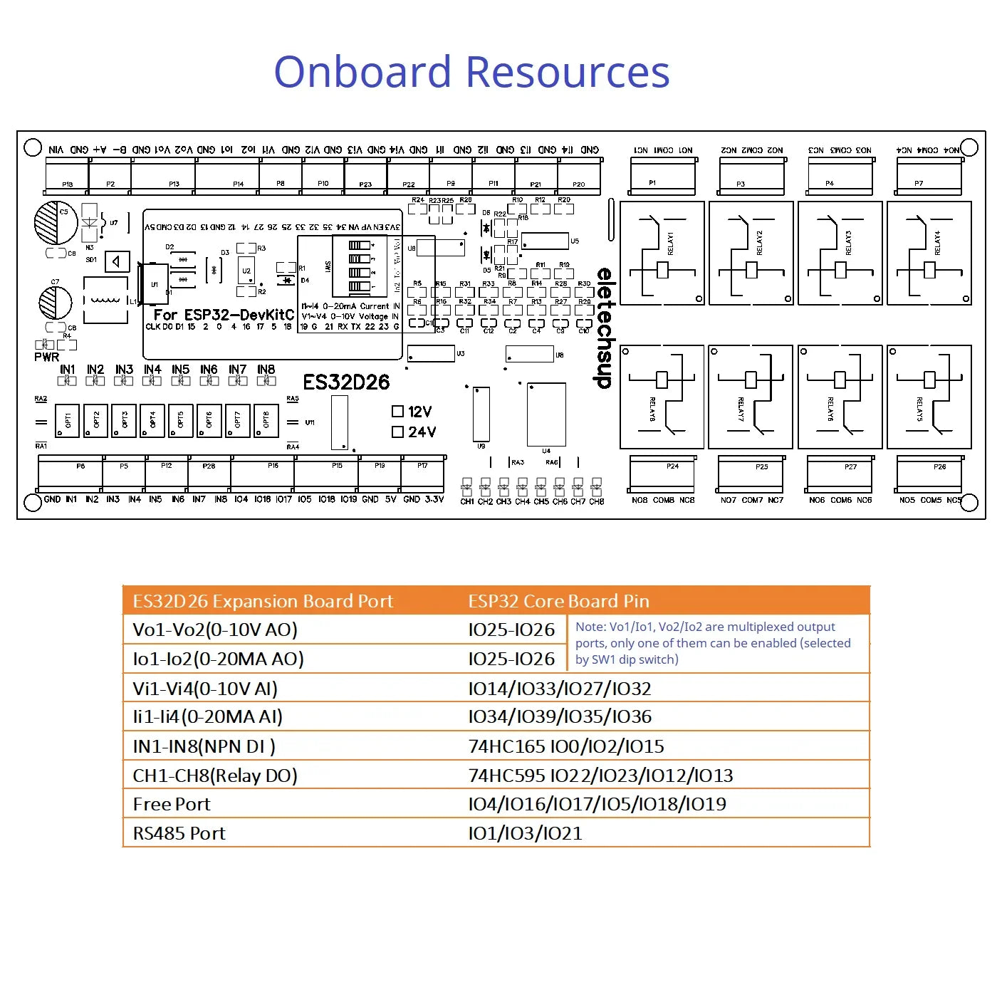 ES32D26 2AO-8AI-8DI-8DO ESP32 Wifi Network Relay Board 4-20MA 0-10V Digital Analog Input Output Module for Smart Switch IOT Simple PLC