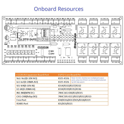 ES32D26 2AO-8AI-8DI-8DO ESP32 Wifi Network Relay Board 4-20MA 0-10V Digital Analog Input Output Module for Smart Switch IOT Simple PLC