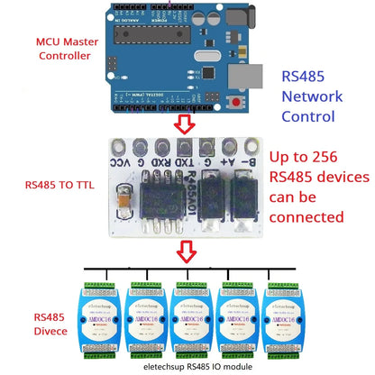 R485A01 MCU Master-Slave Networking Transceiver UART RS232 TTL to RS485 Automatic Converter for Modbus Profibus CAN LonWorks Smart Home