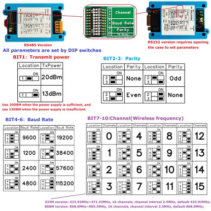 RT4RA01 433M 868M RS485 RS232 DTU VHF/UHF Radio Modem Wireless Transceiver 1200-115200 None/Odd/Even Dip Switch Set Master-slave Network