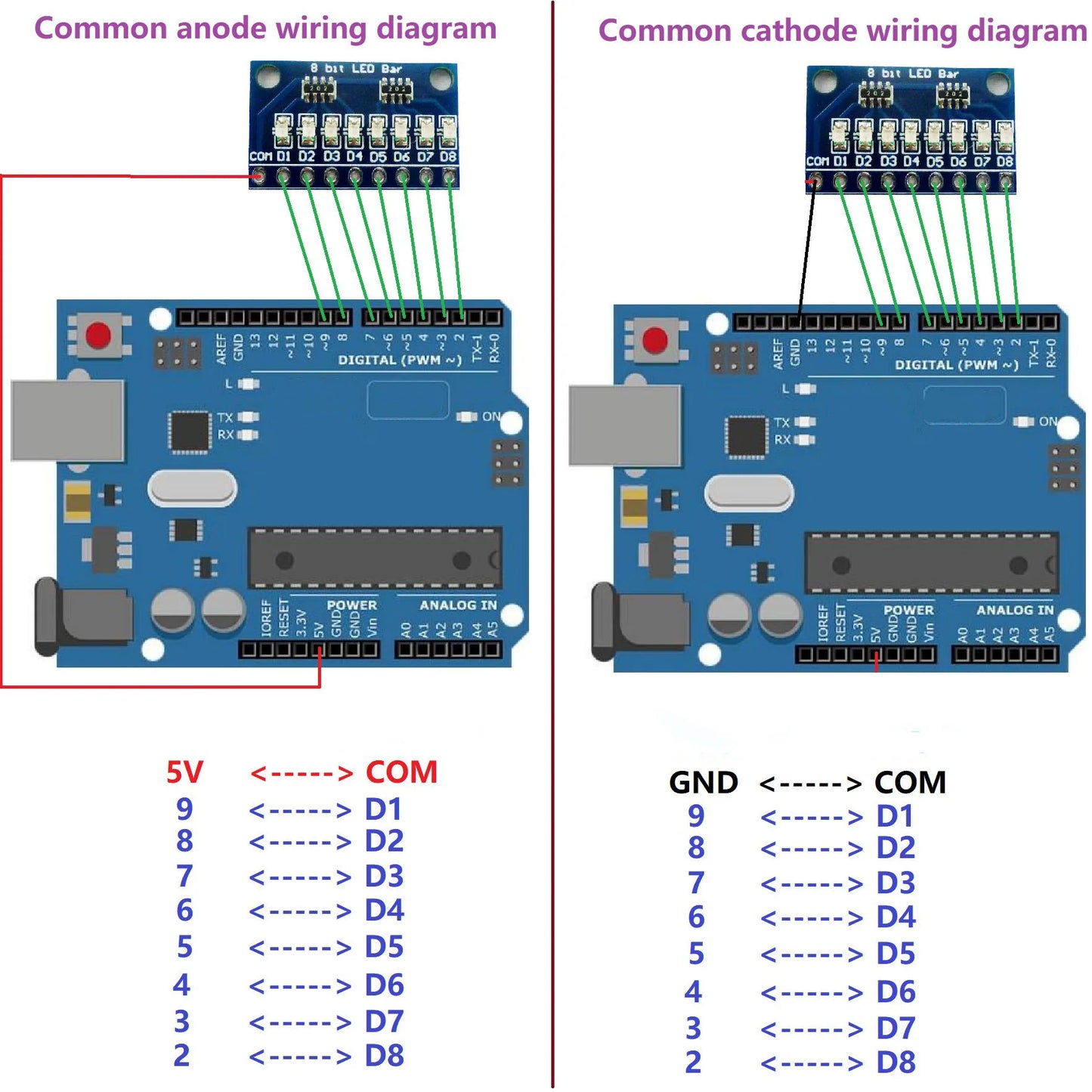 DM41A08 DM41B08 3.3V 5V 8 Bit Blue/Red Common anode/cathode LED indicator Module diy kit for Arduiuo  4 nodemcu